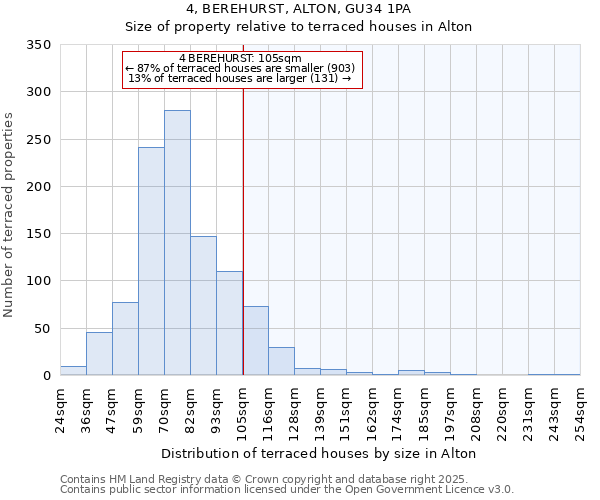 4, BEREHURST, ALTON, GU34 1PA: Size of property relative to terraced houses houses in Alton