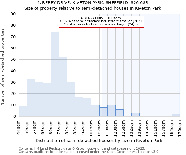 4, BERRY DRIVE, KIVETON PARK, SHEFFIELD, S26 6SR: Size of property relative to semi-detached houses houses in Kiveton Park