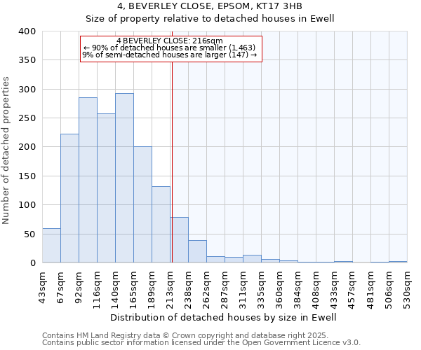 4, BEVERLEY CLOSE, EPSOM, KT17 3HB: Size of property relative to detached houses houses in Ewell