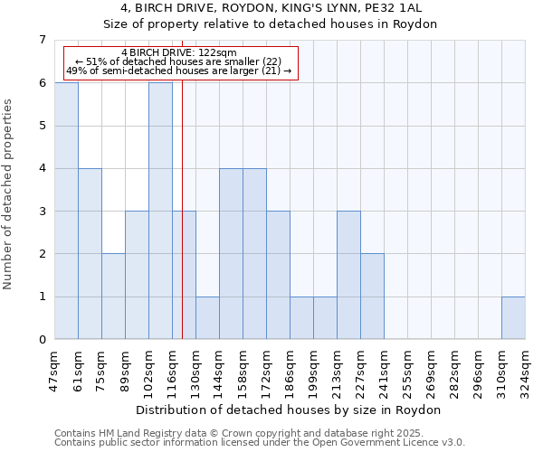 4, BIRCH DRIVE, ROYDON, KING'S LYNN, PE32 1AL: Size of property relative to detached houses houses in Roydon