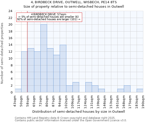 4, BIRDBECK DRIVE, OUTWELL, WISBECH, PE14 8TS: Size of property relative to semi-detached houses houses in Outwell