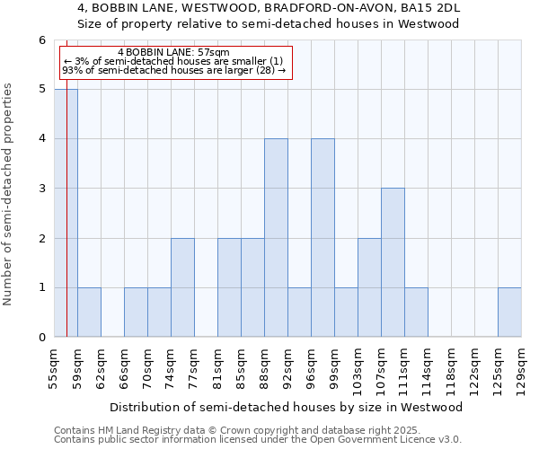 4, BOBBIN LANE, WESTWOOD, BRADFORD-ON-AVON, BA15 2DL: Size of property relative to semi-detached houses houses in Westwood