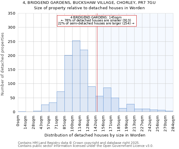4, BRIDGEND GARDENS, BUCKSHAW VILLAGE, CHORLEY, PR7 7GU: Size of property relative to detached houses houses in Worden