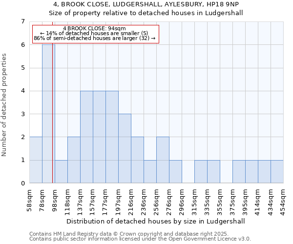 4, BROOK CLOSE, LUDGERSHALL, AYLESBURY, HP18 9NP: Size of property relative to detached houses houses in Ludgershall