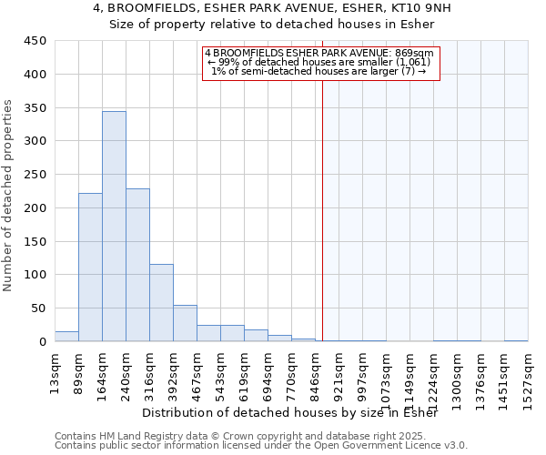 4, BROOMFIELDS, ESHER PARK AVENUE, ESHER, KT10 9NH: Size of property relative to detached houses houses in Esher