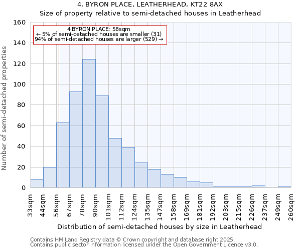4, BYRON PLACE, LEATHERHEAD, KT22 8AX: Size of property relative to semi-detached houses houses in Leatherhead