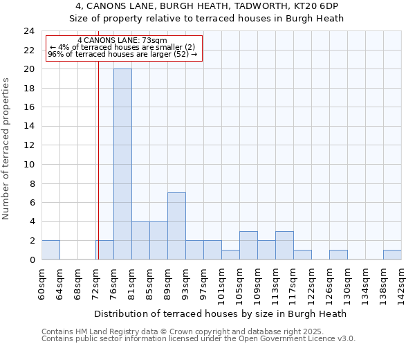 4, CANONS LANE, BURGH HEATH, TADWORTH, KT20 6DP: Size of property relative to terraced houses houses in Burgh Heath