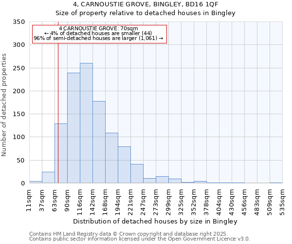 4, CARNOUSTIE GROVE, BINGLEY, BD16 1QF: Size of property relative to detached houses houses in Bingley