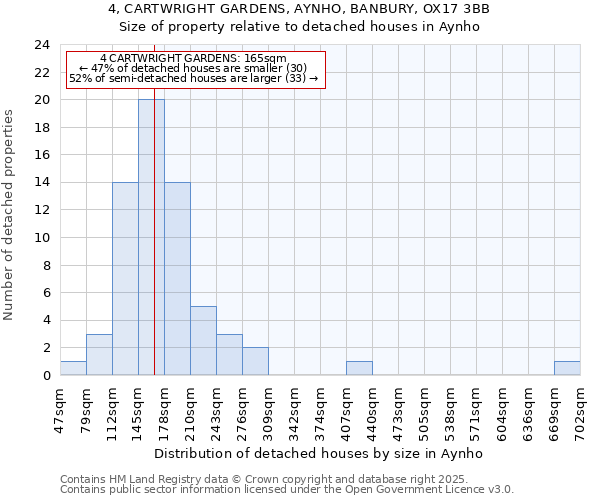 4, CARTWRIGHT GARDENS, AYNHO, BANBURY, OX17 3BB: Size of property relative to detached houses houses in Aynho