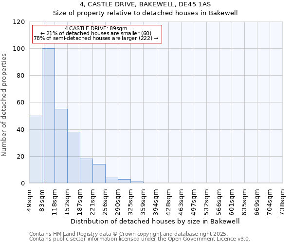 4, CASTLE DRIVE, BAKEWELL, DE45 1AS: Size of property relative to detached houses houses in Bakewell