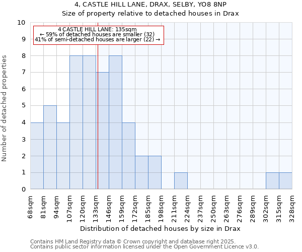 4, CASTLE HILL LANE, DRAX, SELBY, YO8 8NP: Size of property relative to detached houses houses in Drax