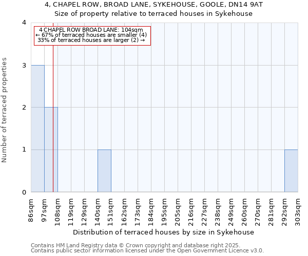 4, CHAPEL ROW, BROAD LANE, SYKEHOUSE, GOOLE, DN14 9AT: Size of property relative to terraced houses houses in Sykehouse