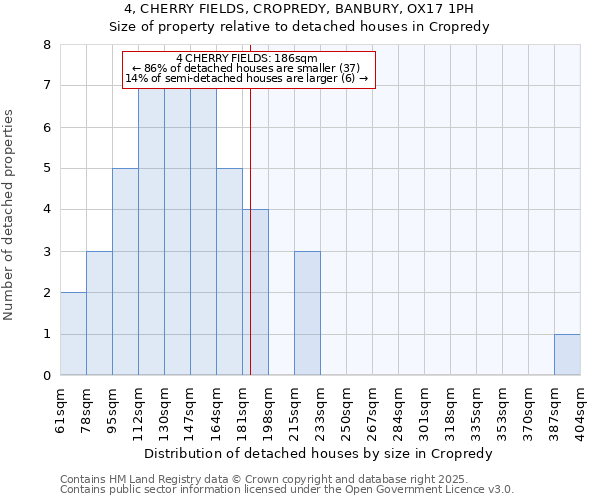 4, CHERRY FIELDS, CROPREDY, BANBURY, OX17 1PH: Size of property relative to detached houses houses in Cropredy