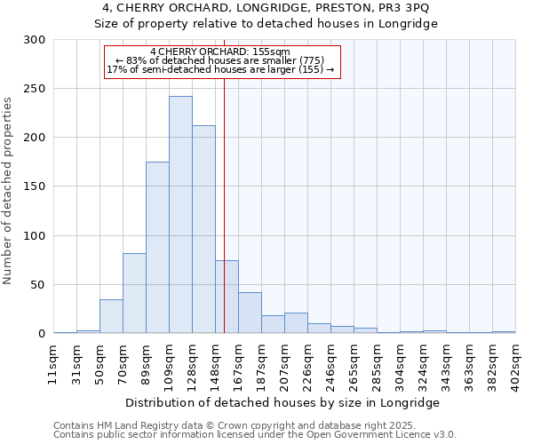 4, CHERRY ORCHARD, LONGRIDGE, PRESTON, PR3 3PQ: Size of property relative to detached houses houses in Longridge