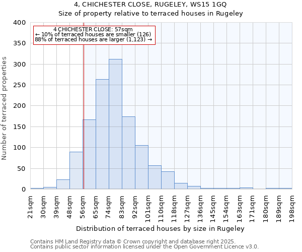 4, CHICHESTER CLOSE, RUGELEY, WS15 1GQ: Size of property relative to terraced houses houses in Rugeley