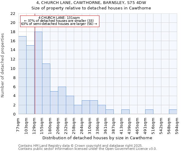 4, CHURCH LANE, CAWTHORNE, BARNSLEY, S75 4DW: Size of property relative to detached houses houses in Cawthorne
