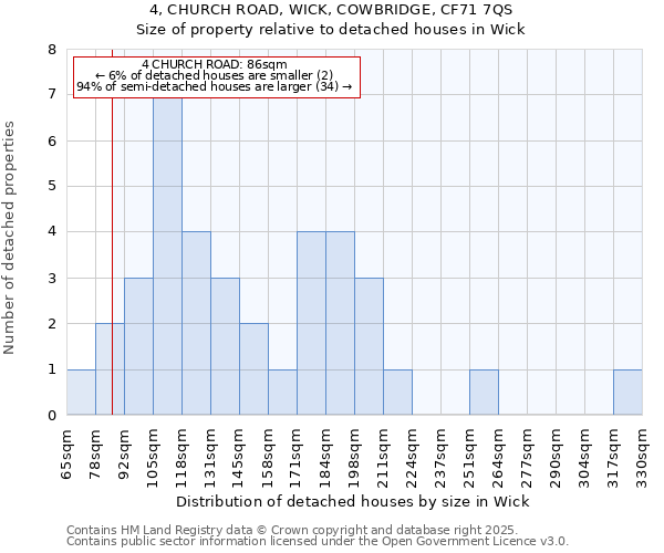 4, CHURCH ROAD, WICK, COWBRIDGE, CF71 7QS: Size of property relative to detached houses houses in Wick