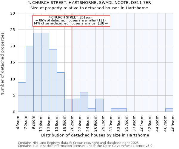 4, CHURCH STREET, HARTSHORNE, SWADLINCOTE, DE11 7ER: Size of property relative to detached houses houses in Hartshorne