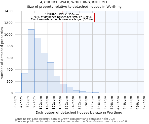 4, CHURCH WALK, WORTHING, BN11 2LH: Size of property relative to detached houses houses in Worthing