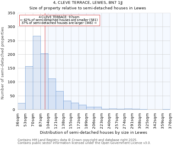 4, CLEVE TERRACE, LEWES, BN7 1JJ: Size of property relative to semi-detached houses houses in Lewes