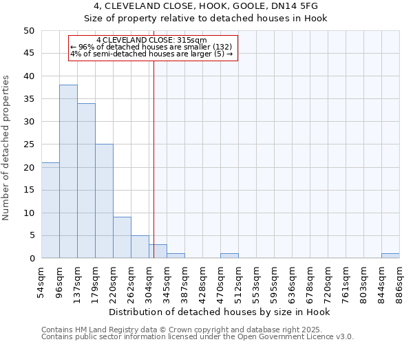 4, CLEVELAND CLOSE, HOOK, GOOLE, DN14 5FG: Size of property relative to detached houses houses in Hook