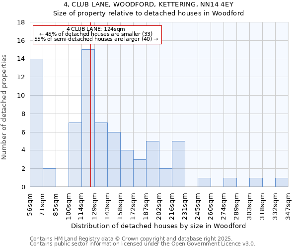 4, CLUB LANE, WOODFORD, KETTERING, NN14 4EY: Size of property relative to detached houses houses in Woodford