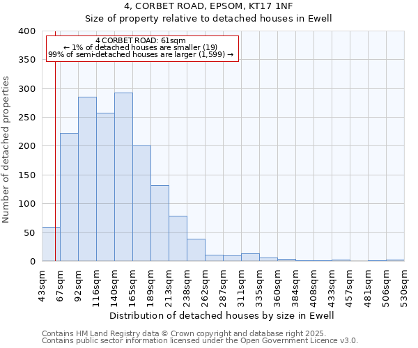 4, CORBET ROAD, EPSOM, KT17 1NF: Size of property relative to detached houses houses in Ewell