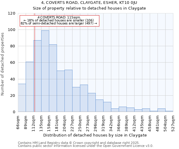 4, COVERTS ROAD, CLAYGATE, ESHER, KT10 0JU: Size of property relative to detached houses houses in Claygate