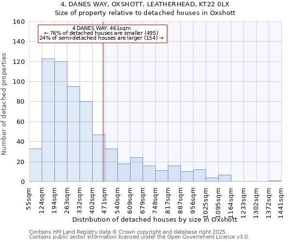 4, DANES WAY, OXSHOTT, LEATHERHEAD, KT22 0LX: Size of property relative to detached houses houses in Oxshott