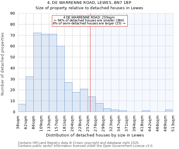 4, DE WARRENNE ROAD, LEWES, BN7 1BP: Size of property relative to detached houses houses in Lewes