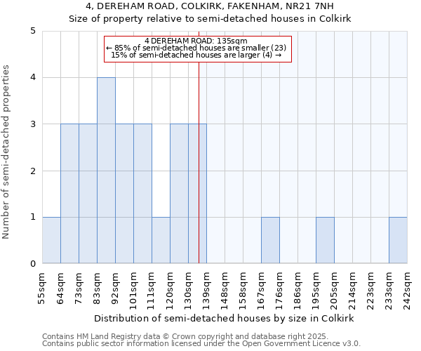 4, DEREHAM ROAD, COLKIRK, FAKENHAM, NR21 7NH: Size of property relative to semi-detached houses houses in Colkirk