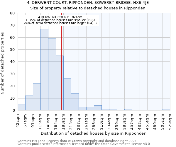 4, DERWENT COURT, RIPPONDEN, SOWERBY BRIDGE, HX6 4JE: Size of property relative to detached houses houses in Ripponden