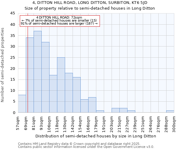 4, DITTON HILL ROAD, LONG DITTON, SURBITON, KT6 5JD: Size of property relative to semi-detached houses houses in Long Ditton