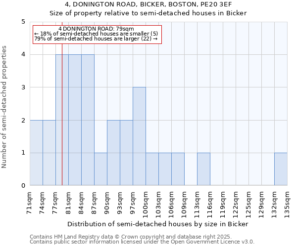 4, DONINGTON ROAD, BICKER, BOSTON, PE20 3EF: Size of property relative to semi-detached houses houses in Bicker