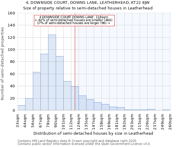 4, DOWNSIDE COURT, DOWNS LANE, LEATHERHEAD, KT22 8JW: Size of property relative to semi-detached houses houses in Leatherhead