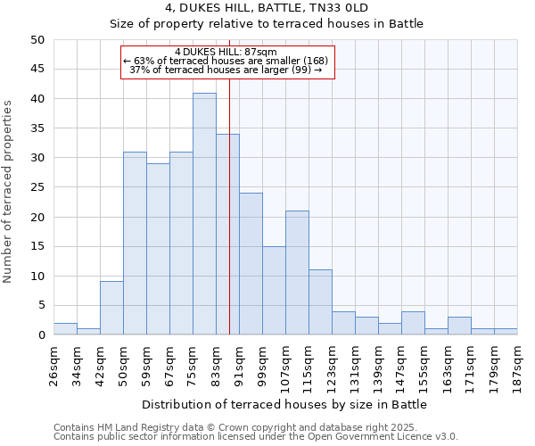 4, DUKES HILL, BATTLE, TN33 0LD: Size of property relative to terraced houses houses in Battle