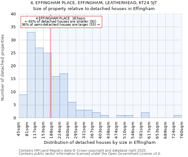 4, EFFINGHAM PLACE, EFFINGHAM, LEATHERHEAD, KT24 5JT: Size of property relative to detached houses houses in Effingham