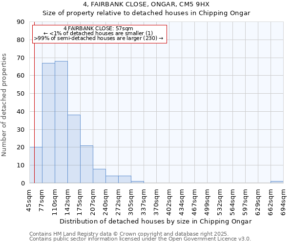 4, FAIRBANK CLOSE, ONGAR, CM5 9HX: Size of property relative to detached houses houses in Chipping Ongar