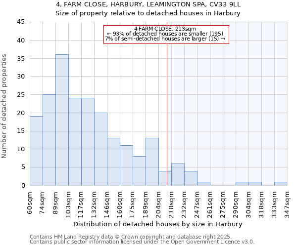 4, FARM CLOSE, HARBURY, LEAMINGTON SPA, CV33 9LL: Size of property relative to detached houses houses in Harbury