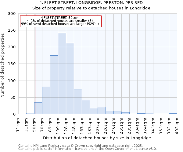 4, FLEET STREET, LONGRIDGE, PRESTON, PR3 3ED: Size of property relative to detached houses houses in Longridge