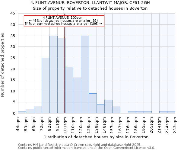 4, FLINT AVENUE, BOVERTON, LLANTWIT MAJOR, CF61 2GH: Size of property relative to detached houses houses in Boverton