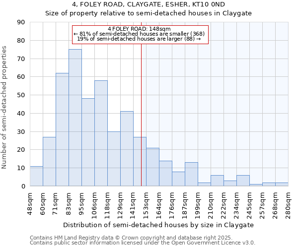 4, FOLEY ROAD, CLAYGATE, ESHER, KT10 0ND: Size of property relative to semi-detached houses houses in Claygate