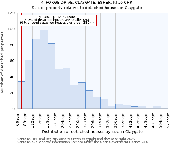 4, FORGE DRIVE, CLAYGATE, ESHER, KT10 0HR: Size of property relative to detached houses houses in Claygate