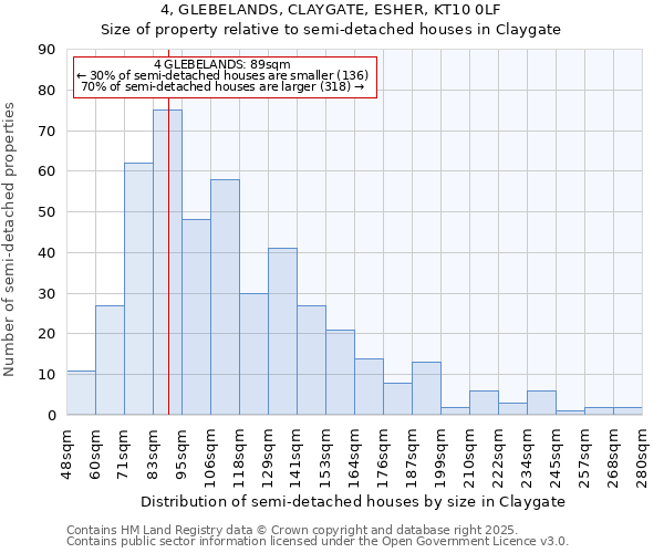 4, GLEBELANDS, CLAYGATE, ESHER, KT10 0LF: Size of property relative to semi-detached houses houses in Claygate