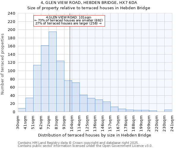 4, GLEN VIEW ROAD, HEBDEN BRIDGE, HX7 6DA: Size of property relative to terraced houses houses in Hebden Bridge