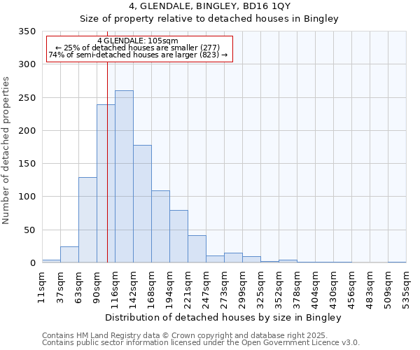 4, GLENDALE, BINGLEY, BD16 1QY: Size of property relative to detached houses houses in Bingley