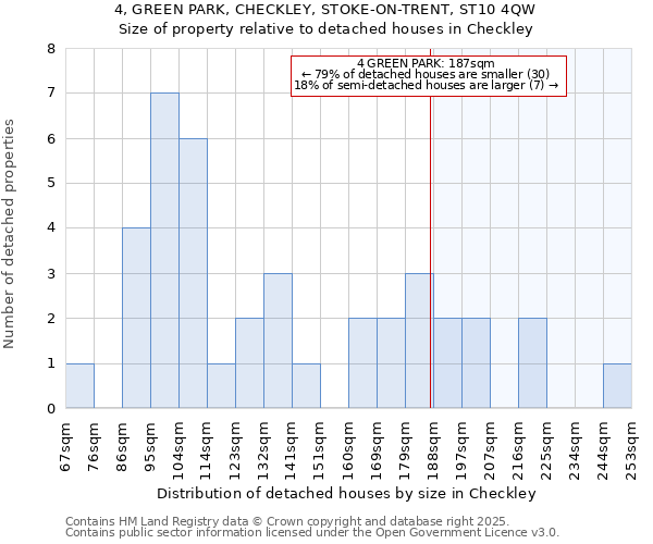 4, GREEN PARK, CHECKLEY, STOKE-ON-TRENT, ST10 4QW: Size of property relative to detached houses houses in Checkley