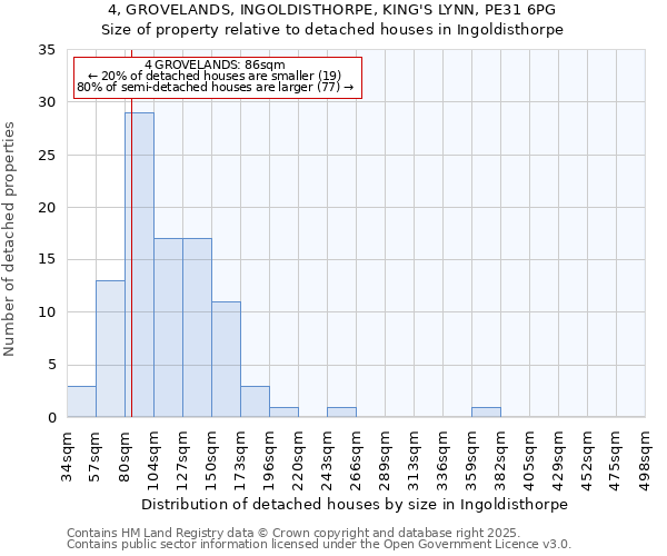 4, GROVELANDS, INGOLDISTHORPE, KING'S LYNN, PE31 6PG: Size of property relative to detached houses houses in Ingoldisthorpe