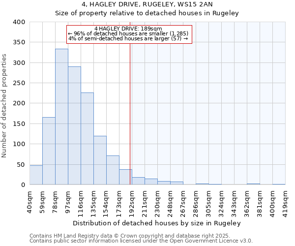 4, HAGLEY DRIVE, RUGELEY, WS15 2AN: Size of property relative to detached houses houses in Rugeley