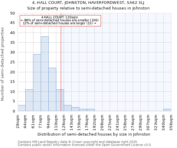 4, HALL COURT, JOHNSTON, HAVERFORDWEST, SA62 3LJ: Size of property relative to semi-detached houses houses in Johnston